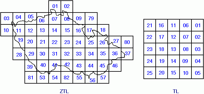 Nomenklatura evidennch jednotek (triangulanch list)